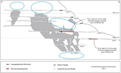 Figure 3 – Tembladera Long Section – High Priority Drill Targets (CNW Group/Mantaro Silver Corp.)